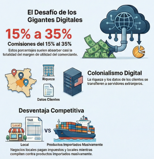 El servicio de las plataformas extranjeras  a un alto precio