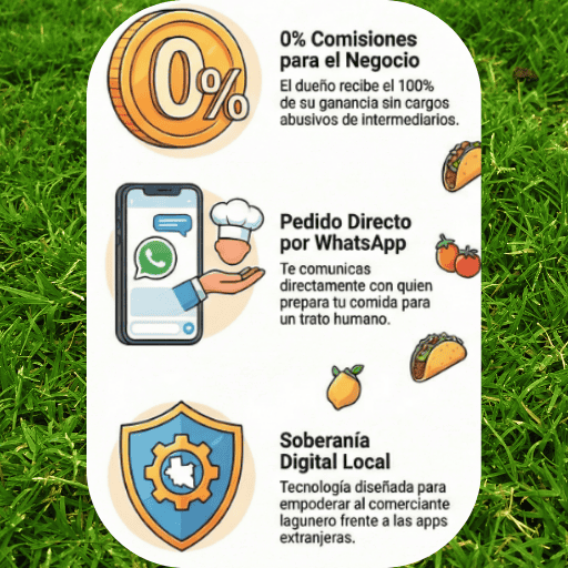 Comida a Domicilio en Torreón pedir por WhatsApp es fácil que el vendedor se quede con el 100% de la ganancia eso es genial APOYA LO LOCAL